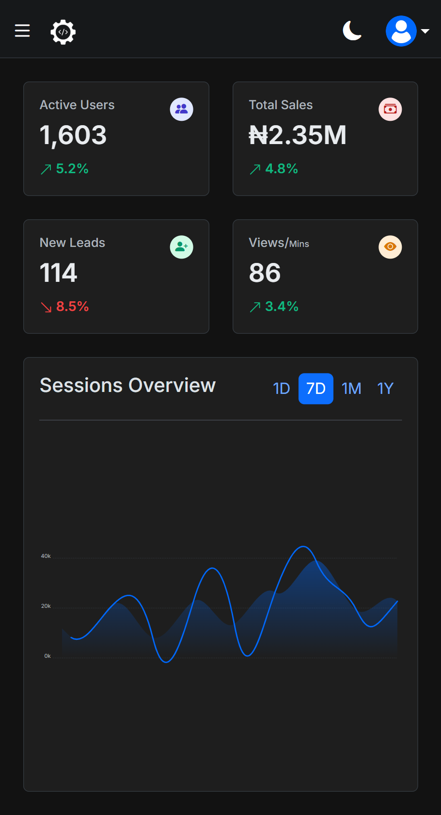 CMS & Admin Control Panel Template