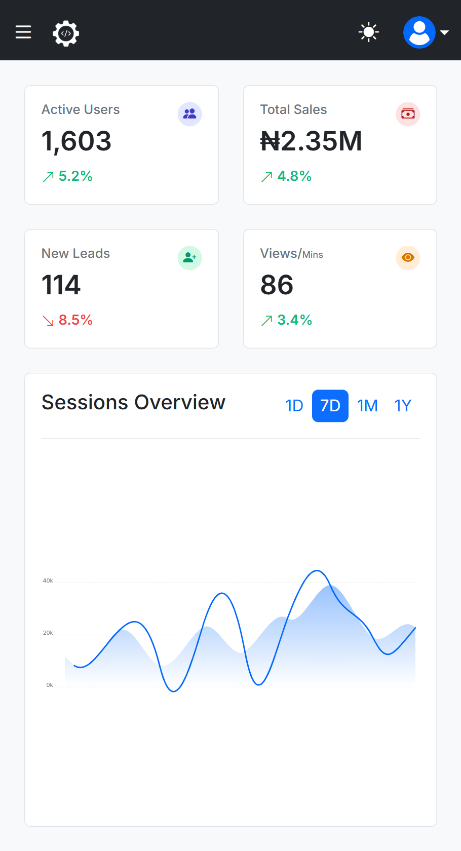 CMS & Admin Control Panel Template