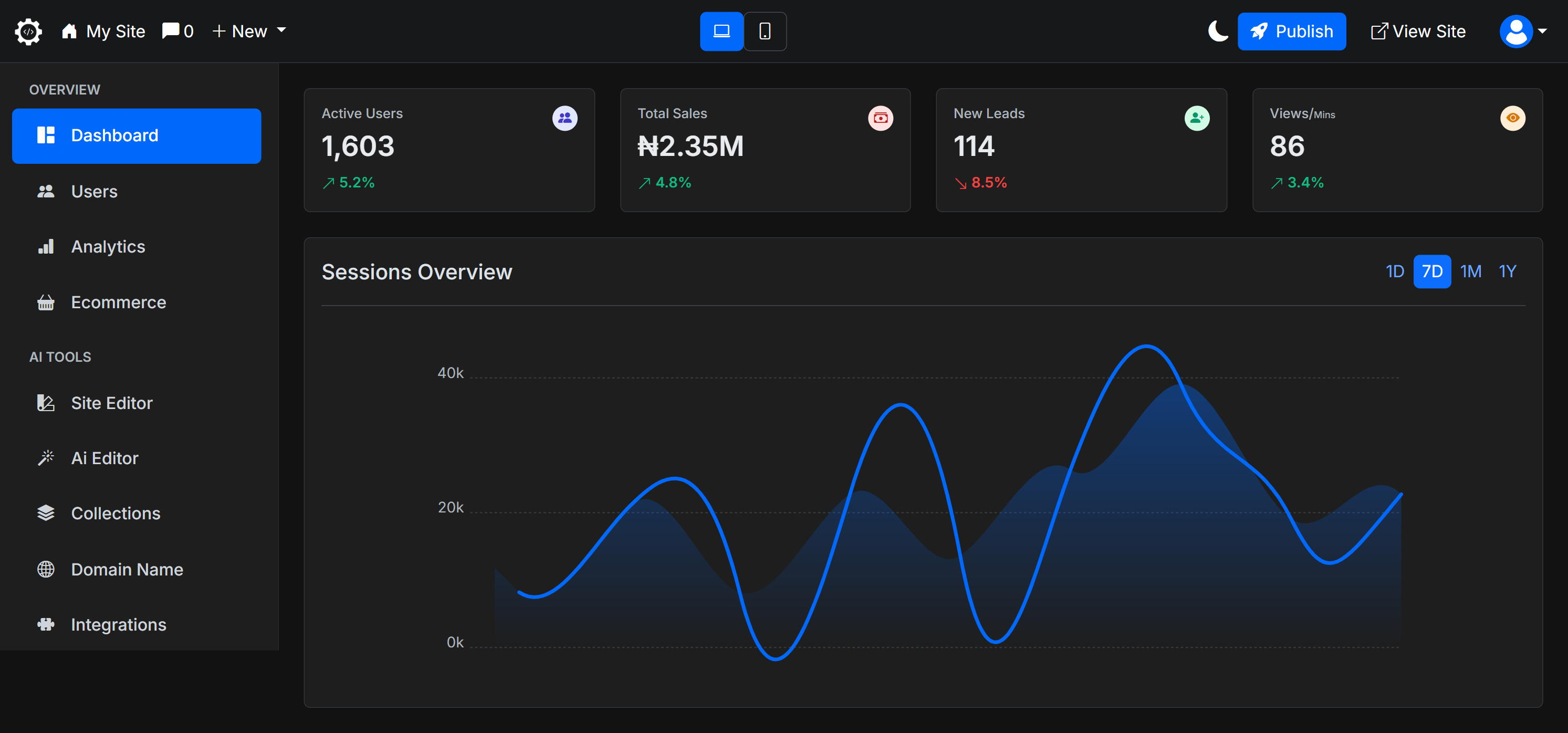 CMS & Admin Control Panel Template