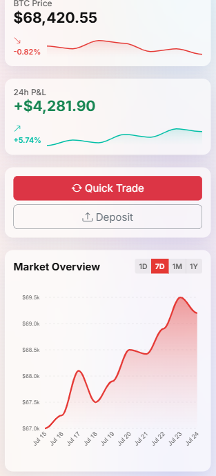 Crypto Trading Broker