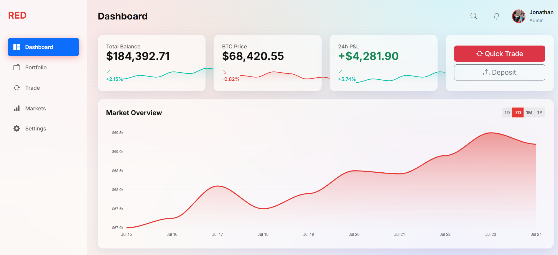 Crypto Trading Broker