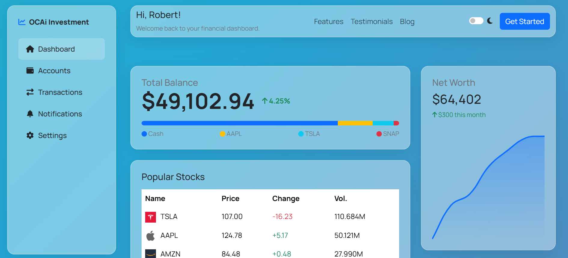 Investment Website