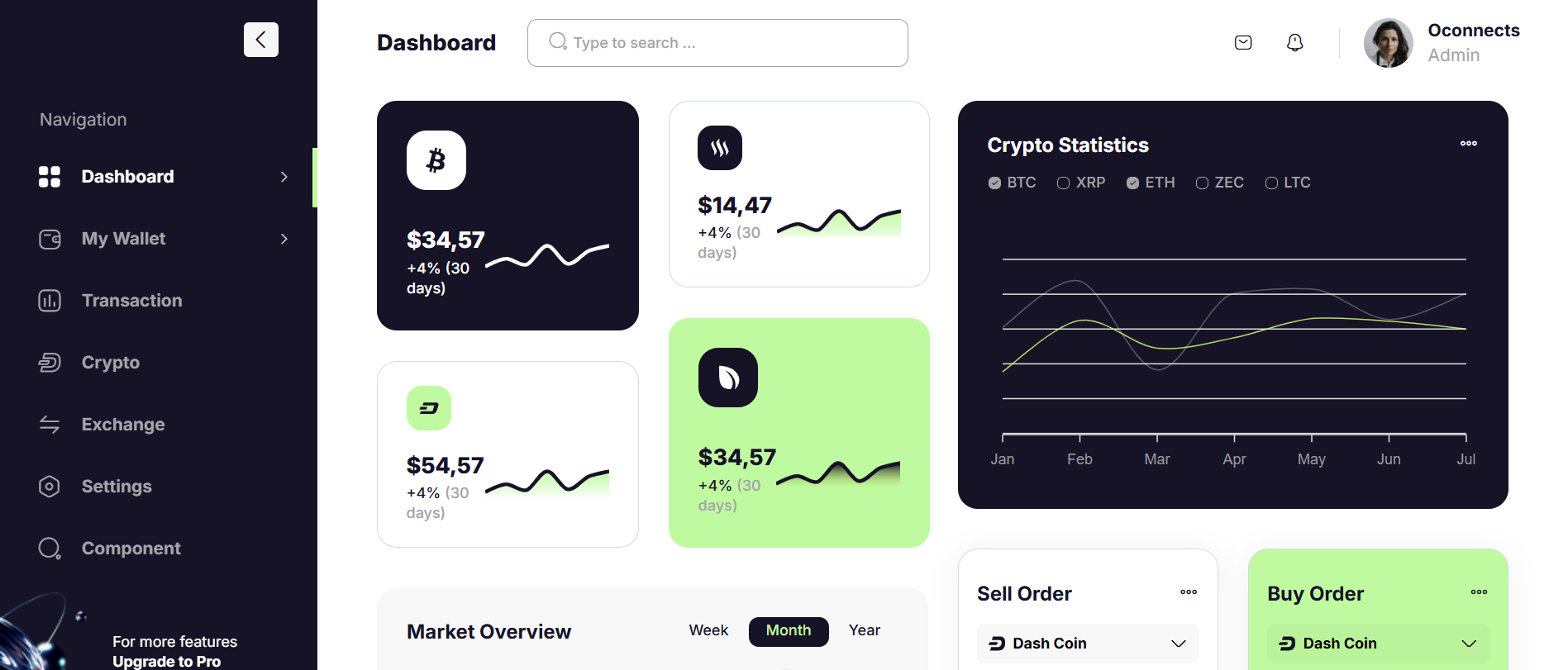 Crypto Trading Broker
