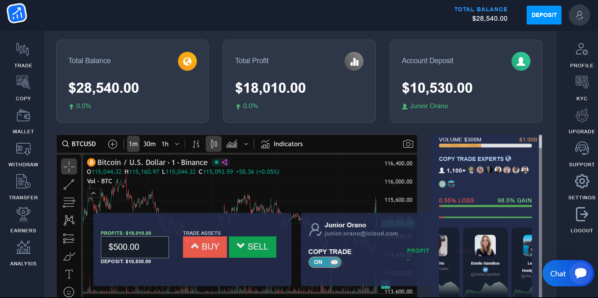 Crypto Trading Broker