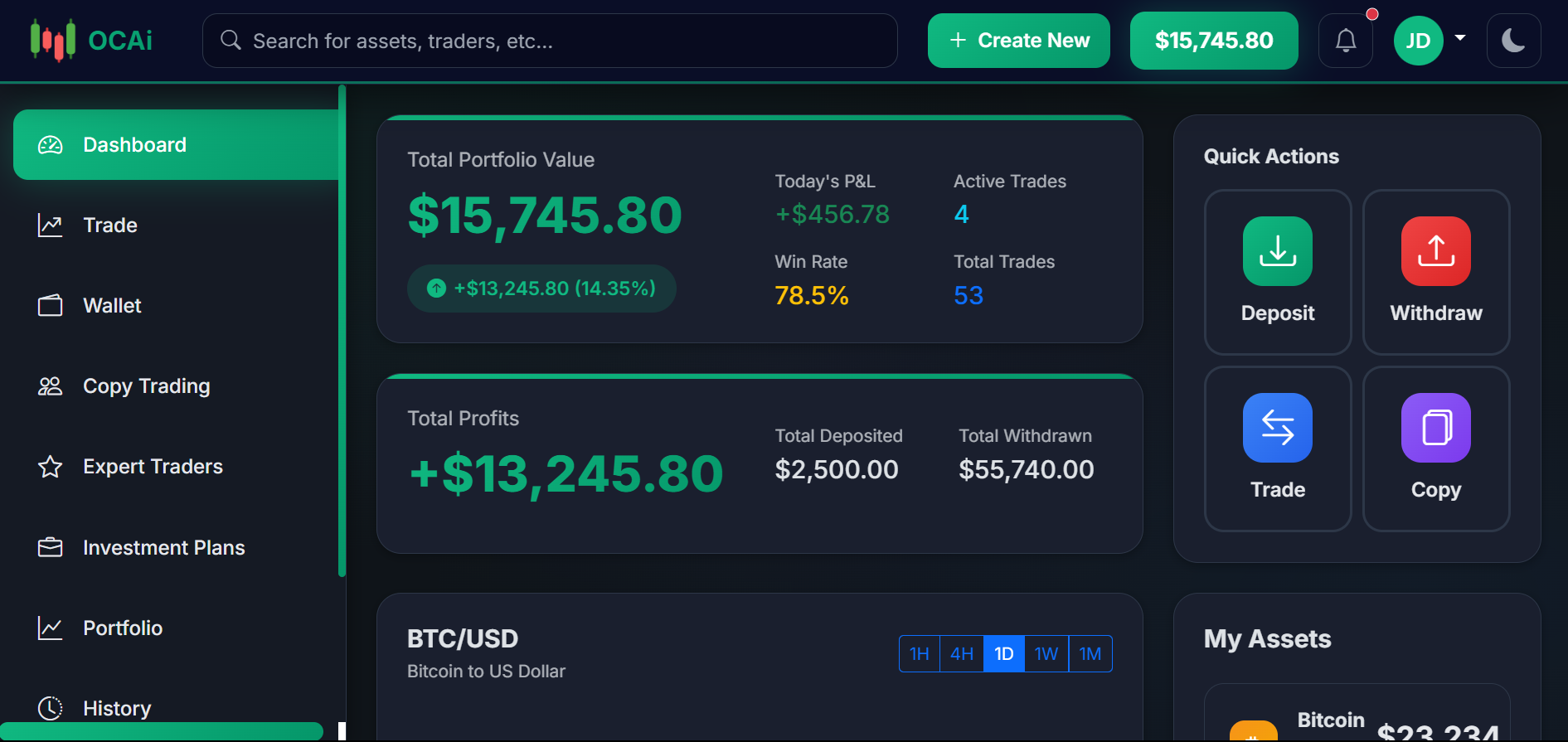 Investment Broker Website
