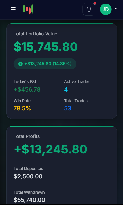 Investment Broker Website