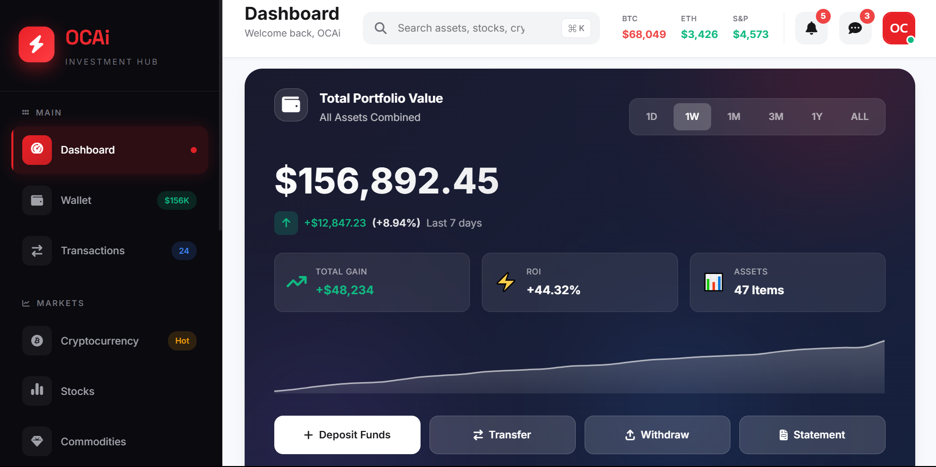 Trading & Investment Website